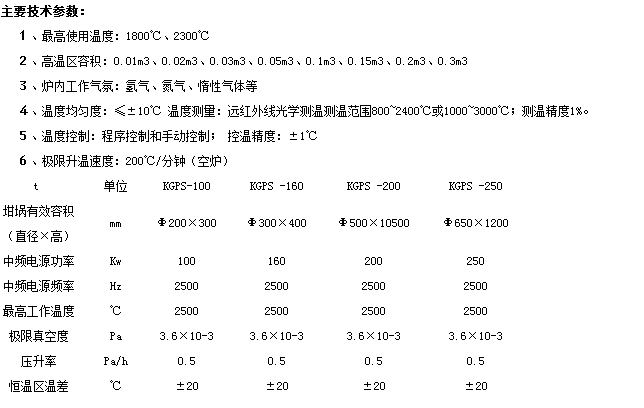  真空烧结炉的*工作温度是多少？技术参数详细介绍